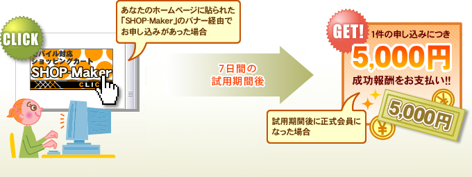 アフィリエイトパートナーの流れのイメージ