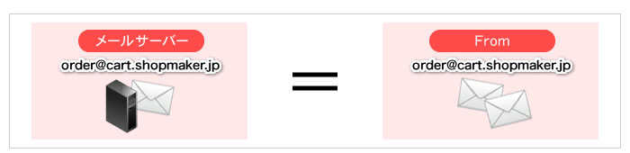 【ショップ宛メールが届かない場合】