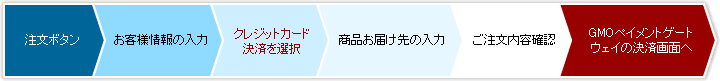 クレジットカード決済流れ