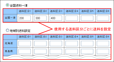 送料金額設定(全国送料一律、又は地域別送料)