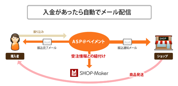 玩Ń[zMASHOP-Maker̎󒍏ɕRt܂B